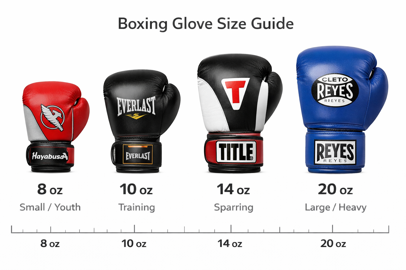 Glove size compatibility